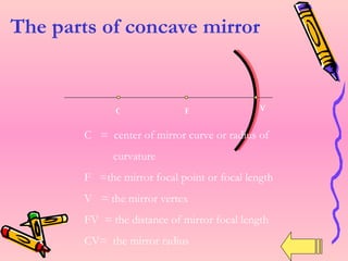 The parts of concave mirror  F C V C  =  center of mirror curve or radius of  curvature F  =the mirror focal point or focal length V  = the mirror vertex  FV  = the distance of mirror focal length CV=  the mirror radius 