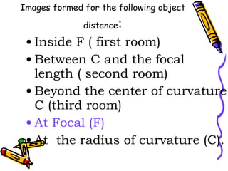 Images formed for the following object distance : Inside F ( first room) Between C and the focal length ( second room) Beyond the center of curvature C (third room) At Focal (F) At  the radius of curvature (C). 