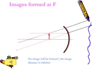 F C Images formed at F No image will be formed ( the image distance is infinite) 