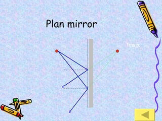 Plan mirror  Image  