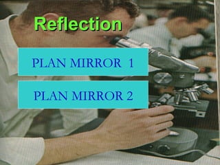 Reflection PLAN MIRROR  1 PLAN MIRROR 2 