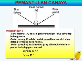 Cahaya | PPTX