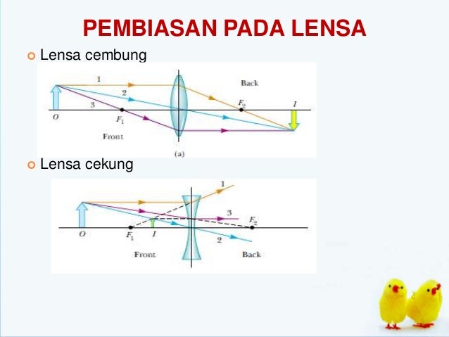 Lensa Cekung Best Pembiasan Lensa Cembung