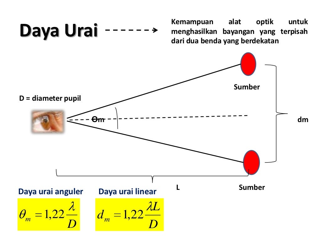 Cahaya sebagai gelombang