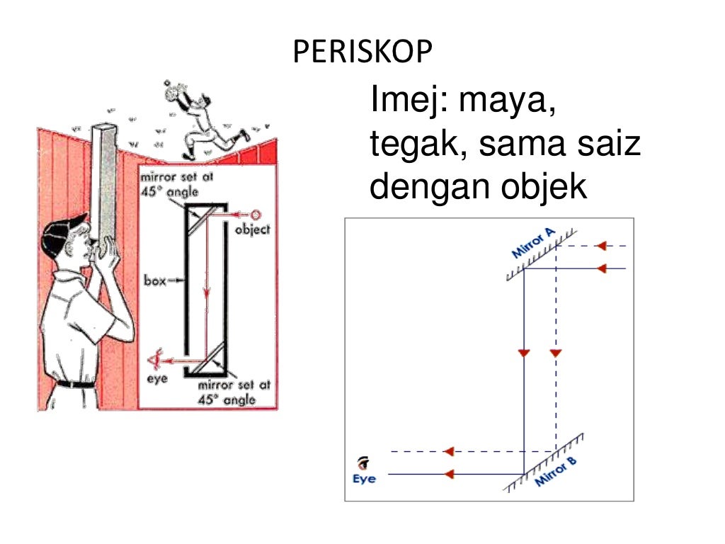 Cahaya, warna & penglihatan