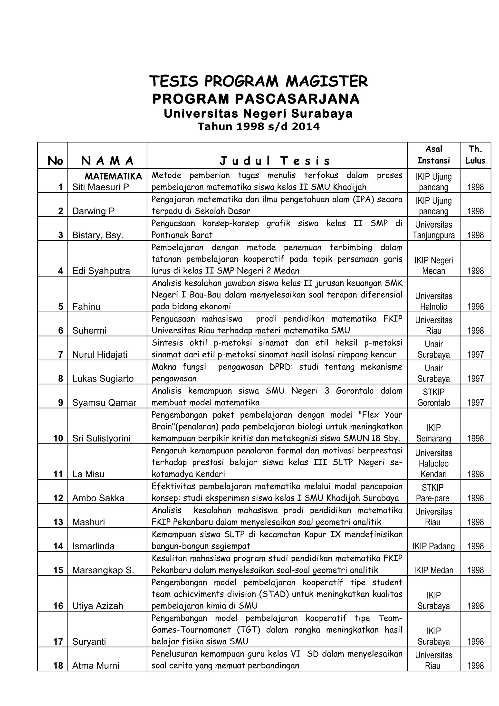 Tesis Program Magister 2015 Doc