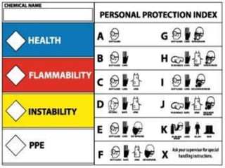 Maintaining Compliance with Right to Know Law | PDF