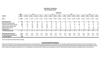 2015(in millions)Q1Q4Q3Q2Q1Q4Q3Q2Q1Q4Q3Q2Q1Q4Q3Q2Q1Revenue90,631$ 91,084$ 93,610$ 96,735$ 99,727$ 101,093$ 102,437$ 104,803$ 106,648$ 107,552$ 107,551$ 106,705$ 104,999$ 102,644$ 100,340$ 98,612$ 98,160$ GAAP operating earnings1,880$ 1,885$ 1,056$ 1,023$ 1,011$ 996$ 1,842$ 1,893$ 1,836$ 1,792$ 1,747$ 1,668$ 1,562$ 1,514$ 1,489$ 1,408$ 1,431$ Restructuring and employee severance39 31 57 85 76 71 48 22 23 21 17 16 17 15 17 25 33 Amortization and other acquisition-related costs228 223 212 209 179 158 117 37 34 33 37 94 106 90 86 58 28 Impairments and loss on disposal of assets15 15 843 863 859 859 29 25 21 21 20 7 8 9 9 9 7 Litigation (recoveries)/charges, net6 (21) (24) (18) (15) (38) (37) (34) (22) (3) (9) (4) 2 6 (22) (29) (60) Other Spin-Off Costs- - - - - - - 1 1 2 4 4 8 10 9 12 12 Non-GAAP operating earnings2,167$ 2,133$ 2,144$ 2,163$ 2,109$ 2,046$ 1,999$ 1,943$ 1,893$ 1,866$ 1,816$ 1,786$ 1,703$ 1,644$ 1,588$ 1,483$ 1,451$ GAAP operating earnings margin rate2.07%2.07%1.13%1.06%1.01%0.99%1.80%1.81%1.72%1.67%1.62%1.56%1.49%1.48%1.48%1.43%1.46% Non-GAAP operating earnings margin rate2.39%2.34%2.29%2.24%2.11%2.02%1.95%1.85%1.77%1.73%1.69%1.67%1.62%1.60%1.58%1.50%1.48% 4-year margin expansion91bpForward-Looking Non-GAAP Financial Measures We present non-GAAP earnings from continuing operations (and presentations derived from these financial measures, including per share calculations) on a forward-looking basis. The most directly comparable forward-looking GAAP measures are earnings from continuing operations. We are unable to provide a quantitative reconciliation of these forward-looking non-GAAP measures to the most directly comparable forward-looking GAAP measures because we cannot reliably forecast restructuring and employee severance, amortization and other acquisition-related costs, impairments and loss on disposal of assets, litigation (recoveries)/charges, net and LIFO charges/(credits), which are difficult to predict and estimate and are primarily dependent on future events. Please note that the unavailable reconciling items could significantly impact our future financial results. The sum of the components may not equal the total due to rounding. 2014Cardinal Health, Inc. and SubsidiariesGAAP / Non-GAAP Reconciliation201320122011Rolling Quarter  