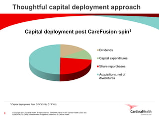 © Copyright 2014, Cardinal Health. All rights reserved. CARDINAL HEALTH, the Cardinal Health LOGO and ESSENTIAL TO CARE are trademarks or registered trademarks of Cardinal Health. 
Thoughtful capital deployment approach 
1 Capital deployment from Q2 FY10 to Q1 FY15. 
Capital deployment post CareFusion spin1 
6 
Dividends 
Capital expenditures 
Share repurchases 
Acquisitions, net of 
divestitures  