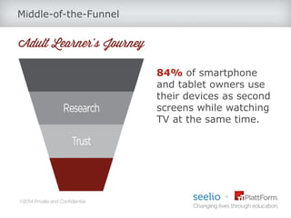 Middle-of-the-Funnel
84% of smartphone
and tablet owners use
their devices as second
screens while watching
TV at the same...