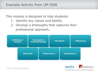 Example Activity from UM SSW
This module is designed to help students:
1. Identify key values and beliefs.
2. Develop a ph...