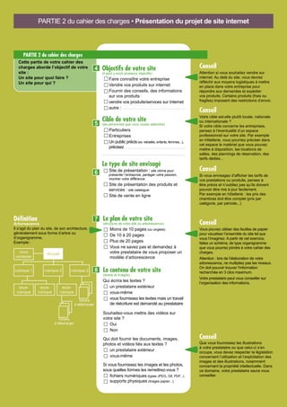 Le plan de votre site
(structure de votre site ou arborescence)
Moins de 10 pages (ou onglets)
De 10 à 20 pages
Plus de 20 pages
Vous ne savez pas et demandez à
votre prestataire de vous proposer un
modèle d’arborescence
Le contenu de votre site
(textes et images)
Qui écrira les textes ?
un prestataire extérieur	
vous-même
vous fournissez les textes mais un travail
de réécriture est demandé au prestataire
Souhaitez-vous mettre des vidéos sur
votre site ?
Oui
Non	
Qui doit fournir les documents, images,
photos et vidéos liés aux textes ?
un prestataire extérieur	
vous-même
Si vous fournissez les images et les photos,
sous quelles formes les remettrez-vous ?
fichiers numériques (types JPEG, Gif, PDF...)	
supports physiques (tirages papier...)
Arborescence
Il s’agit du plan du site, de son architecture,
généralement sous forme d’arbre ou
d’organigramme.
Exemple :
Définition
Que vous fournissiez les illustrations
à votre prestataire ou que celui-ci s’en
occupe, vous devez respecter la législation
concernant l’utilisation et l’exploitation des
images et des illustrations, notamment
concernant la propriété intellectuelle. Dans
ce domaine, votre prestataire saura vous
conseiller.
Conseil
7
8
Vous pouvez utiliser des feuilles de papier
pour visualiser l’ensemble du site tel que
vous l’imaginez. A partir de cet exercice,
faites un schéma, de type organigramme
que vous pourrez joindre à votre cahier des
charges.
Attention : lors de l’élaboration de votre
arborescence, ne multipliez pas les niveaux.
On doit pouvoir trouver l’information
recherchée en 3 clics maximum.
Votre prestataire peut vous conseiller sur
l’organisation des informations.
Conseil
PARTIE 2 du cahier des charges • Présentation du projet de site internet
Objectifs de votre site
(il peut y avoir plusieurs objectifs)
Faire connaître votre entreprise
Vendre vos produits sur internet
Fournir des conseils, des informations
sur vos produits
vendre vos produits/services sur Internet
autre :
Cible de votre site
(les personnes que vous voulez atteindre)
Particuliers
Entreprises
Un public précis(ex. retraités, enfants, femmes...),
précisez
Le type de site envisagé
Site de présentation : site vitrine pour
présenter l’entreprise, partager votre passion,
montrer votre différence
Site de présentation des produits et
services : site catalogue
Site de vente en ligne
Attention si vous souhaitez vendre sur
internet. Au delà du site, vous devrez
réfléchir aux moyens logistiques à mettre
en place dans votre entreprise pour
répondre aux demandes et expédier
vos produits. Certains produits (frais ou
fragiles) imposent des restrictions d’envoi.
Votre cible est-elle plutôt locale, nationale
ou internationale ?
Si votre cible concerne les entreprises,
pensez à l’éventualité d’un espace
professionnel sur votre site. Par exemple
en hôtellerie, vous pourriez préciser dans
cet espace le matériel que vous pouvez
mettre à disposition, les locations de
salles, des plannings de réservation, des
tarifs dédiés...
Si vous envisagez d’afficher les tarifs de
vos prestations ou produits, pensez à
être précis et n’oubliez pas qu’ils doivent
pouvoir être mis à jour facilement.
Par exemple en hôtellerie : les prix des
chambres doit être complet (prix par
catégorie, par période...)
5
Conseil
Conseil
Conseil
PARTIE 2 du cahier des charges
Cette partie de votre cahier des
charges aborde l’objectif de votre
site :
Un site pour quoi faire ?
Un site pour qui ?
4
6
Accueil
rubrique 1 rubrique 2 rubrique 3
sous-
rubrique
sous-
rubrique
sous-
rubrique
nous
contacter
fichiers
à télécharger
fichiers
à télécharger
 