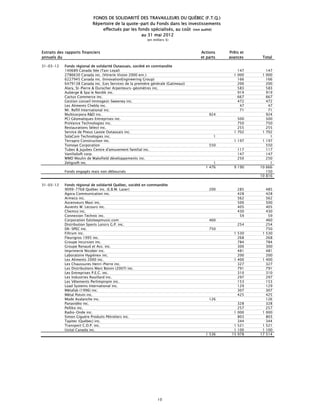 FONDS DE SOLIDARITÉ DES TRAVAILLEURS DU QUÉBEC (F.T.Q.)
                            Répertoire de la quote-part du Fonds dans les investissements
                                effectués par les fonds spécialisés, au coût (non audité)
                                                    au 31 mai 2012
                                                           (en milliers $)


Extraits des rapports financiers                                                    Actions    Prêts et
annuels du                                                                          et parts   avances      Total

31-03-12    Fonds régional de solidarité Outaouais, société en commandite
            140689 Canada ltée (Taxi Loyal)                                                        147        147
            2786630 Canada inc. (Vitrerie Vision 2000 enr.)                                      1 000      1 000
            6227945 Canada inc. (InnovationEngineering Group)                                      166        166
            6479138 Canada inc. (Les Services de la première générale (Gatineau))                  200        200
            Alary, St-Pierre & Durocher Arpenteurs-géomètres inc.                                  583        583
            Auberge & Spa le Nordik inc.                                                           919        919
            Cactus Commerce inc.                                                                   667        667
            Gestion conseil Immogest-Sweeney inc.                                                  472        472
            Les Aliments Chebly inc.                                                                47         47
            Mr. Refill International inc.                                                           71         71
            Multicorpora R&D inc.                                                       924                   924
            PCI Géomatiques Entreprises inc.                                                       500        500
            ProVance Technologies inc.                                                             750        750
            Restaurations Sélect inc.                                                              255        255
            Service de Pneus Lavoie Outaouais inc.                                               1 702      1 702
            SolaCom Technologies inc.                                                      1                    1
            Terrapro Construction inc.                                                           1 197      1 197
            Tomoye Corporation                                                          550                   550
            Tubes & Jujubes Centre d'amusement familial inc.                                         117      117
            VanillaSoft corp.                                                                        147      147
            WMD Moulin de Wakefield développements inc.                                              250      250
            Zeligsoft inc.                                                                1                     1
                                                                                      1 476      9 190     10 666
            Fonds engagés mais non déboursés                                                                  150
                                                                                                           10 816

31-03-12    Fonds régional de solidarité Québec, société en commandite
            9099-7768 Québec inc. (E.B.M. Laser)                                        200          285        485
            Agora Communication inc.                                                                 428        428
            Armeco inc.                                                                              562        562
            Ascenseurs Maxi inc.                                                                     500        500
            Auvents W. Lecours inc.                                                                  405        405
            Chemco inc.                                                                              430        430
            Connexion Technic inc.                                                                    59         59
            Corporation Eatsleepmusic.com                                               460                     460
            Distribution Sports Loisirs G.P. inc.                                                    254        254
            DK-SPEC inc.                                                                750                     750
            Filtrum inc.                                                                         1 530      1   530
            Fleurigros 1995 inc.                                                                   268          268
            Groupe Incursion inc.                                                                  784          784
            Groupe Renaud et Ass. inc.                                                             300          300
            Imprimerie Nicober inc.                                                                481          481
            Laboratoire Hygiènex inc.                                                              200          200
            Les Aliments 2000 inc.                                                               1 400      1   400
            Les Chaussures Henri-Pierre inc.                                                       327          327
            Les Distributions Marc Boivin (2007) inc.                                              791          791
            Les Entreprises P.E.C. inc.                                                            310          310
            Les Industries Rouillard inc.                                                          297          297
            Les Vêtements Perlimpinpin inc.                                                        153          153
            Load Systems International inc.                                                        129          129
            Métafab (1996) inc.                                                                    307          307
            Métal Potvin inc.                                                                      425          425
            Mode Avalanche inc.                                                         126                     126
            Panavidéo inc.                                                                           328        328
            Pelliko inc.                                                                             257        257
            Radio-Onde inc.                                                                      1   000    1   000
            Simon Giguère Produits Pétroliers inc.                                                   803        803
            Tapitec (Québec) inc.                                                                    344        344
            Transport C.D.P. inc.                                                                1   521    1   521
            Usital Canada inc.                                                                   1   100    1   100
                                                                                      1 536     15   978   17   514




                                                                  10
 