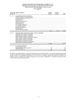 FONDS DE SOLIDARITÉ DES TRAVAILLEURS DU QUÉBEC (F.T.Q.)
                               Répertoire de la quote-part du Fonds dans les investissements
                                   effectués par les fonds spécialisés, au coût (non audité)
                                                       au 31 mai 2012
                                                                (en milliers $)


Extraits des rapports financiers                                                                Actions          Prêts et
annuels du                                                                                      et parts         avances              Total

31-12-11      Soccrent 2006, société en commandite
              6775993 Canada inc. (Groupe Fruits Bleus)
              7246404 Canada inc. (Groupe Secto inc.)
              Dynaplast Extruco inc.
              Groupe Secto inc.
              Groupe Sotrem-Maltech inc.
              Industries Spectal inc.
              Intercalaire Inex inc.
              Les Consultants Olympe inc.
              Les Conseillers Trigone inc.
              Les Industries G.R.C. inc.
              Novabrik international inc.
              Produits Alba inc.
              Titres de trois autres sociétés
                                                                                                   9 515            3 318           12 833

30-04-11      Société de gestion d'actifs forestiers Solifor, société en commandite
              Solifor Bloc A-RPF, société en commandite
              Solifor Bloc B-LP, société en commandite
              Solifor Bloc Monet, société en commandite
              Solifor Charlevoix-Saguenay, société en commandite
              Solifor Lac Métis, société en commandite
              Solifor Lotbinière, société en commandite
              Solifor Mauricie, société en commandite
              Solifor Nicolas Riou, société en commandite
              Solifor Perthuis, société en commandite
                                                                                                133 704                            133 704

31-12-10      VC, société en commandite
              Genizon Biosciences inc.                                                                 1                                  1
              Systèmes Médicaux LMS (Canada) ltée                                                     32                                 32
              Theratechnologies inc.                                                                  92                                 92
                                                                                                     125                                125


Ce répertoire, non audité, détaille les investissements effectués par tous les fonds régionaux, et par les fonds spécialisés dans lesquels
le Fonds de solidarité des travailleurs du Québec (F.T.Q.) a investi plus de 0,2 % de son actif net, ainsi que par les fonds spécialisés dans
lesquels le Fonds a un pourcentage de participation de 50 % ou plus et une influence notable dans la gestion de ces fonds. Les
montants investis par entreprise sont indiqués seulement dans les cas prévus au Règlement sur l'information continue des fonds
d'investissement en capital de développement.




                                                                       12
 