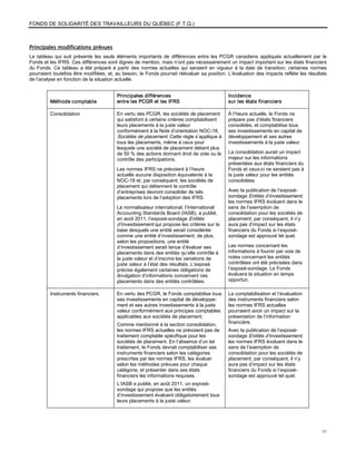 FONDS DE SOLIDARITÉ DES TRAVAILLEURS DU QUÉBEC (F.T.Q.)



Principales modifications prévues
Le tableau qui suit présente les seuls éléments importants de différences entre les PCGR canadiens appliqués actuellement par le
Fonds et les IFRS. Ces différences sont dignes de mention, mais n’ont pas nécessairement un impact important sur les états financiers
du Fonds. Ce tableau a été préparé à partir des normes actuelles qui seraient en vigueur à la date de transition; certaines normes
pourraient toutefois être modifiées, et, au besoin, le Fonds pourrait réévaluer sa position. L’évaluation des impacts reflète les résultats
de l’analyse en fonction de la situation actuelle.


                                        Principales différences                             Incidence
         Méthode comptable              entre les PCGR et les IFRS                          sur les états financiers

         Consolidation                  En vertu des PCGR, les sociétés de placement        À l’heure actuelle, le Fonds ne
                                        qui satisfont à certains critères comptabilisent    prépare pas d’états financiers
                                        leurs placements à la juste valeur                  consolidés, et comptabilise tous
                                        conformément à la Note d’orientation NOC-18,        ses investissements en capital de
                                        Sociétés de placement. Cette règle s’applique à     développement et ses autres
                                        tous les placements, même à ceux pour               investissements à la juste valeur.
                                        lesquels une société de placement détient plus
                                        de 50 % des actions donnant droit de vote ou le     La consolidation aurait un impact
                                        contrôle des participations.                        majeur sur les informations
                                                                                            présentées aux états financiers du
                                        Les normes IFRS ne prévoient à l’heure              Fonds et ceux-ci ne seraient pas à
                                        actuelle aucune disposition équivalente à la        la juste valeur pour les entités
                                        NOC-18 et, par conséquent, les sociétés de          consolidées.
                                        placement qui détiennent le contrôle
                                        d’entreprises devront consolider de tels            Avec la publication de l’exposé-
                                        placements lors de l’adoption des IFRS.             sondage Entités d’investissement,
                                                                                            les normes IFRS évoluent dans le
                                        Le normalisateur international, l’International     sens de l’exemption de
                                        Accounting Standards Board (IASB), a publié,        consolidation pour les sociétés de
                                        en août 2011, l’exposé-sondage Entités              placement; par conséquent, il n’y
                                        d’investissement qui propose les critères sur la    aura pas d’impact sur les états
                                        base desquels une entité serait considérée          financiers du Fonds si l’exposé-
                                        comme une entité d’investissement; de plus,         sondage est approuvé tel quel.
                                        selon les propositions, une entité
                                        d’investissement serait tenue d’évaluer ses         Les normes concernant les
                                        placements dans des entités qu’elle contrôle à      informations à fournir par voie de
                                        la juste valeur et d’inscrire les variations de     notes concernant les entités
                                        juste valeur à l’état des résultats. L’exposé       contrôlées ont été précisées dans
                                        précise également certaines obligations de          l’exposé-sondage. Le Fonds
                                        divulgation d’informations concernant ces           évaluera la situation en temps
                                        placements dans des entités contrôlées.             opportun.

         Instruments financiers         En vertu des PCGR, le Fonds comptabilise tous       La comptabilisation et l’évaluation
                                        ses investissements en capital de développe-        des instruments financiers selon
                                        ment et ses autres investissements à la juste       les normes IFRS actuelles
                                        valeur conformément aux principes comptables        pourraient avoir un impact sur la
                                        applicables aux sociétés de placement.              présentation de l’information
                                        Comme mentionné à la section consolidation,         financière.
                                        les normes IFRS actuelles ne prévoient pas de       Avec la publication de l’exposé-
                                        traitement comptable spécifique pour les            sondage Entités d’investissement,
                                        sociétés de placement. En l’absence d’un tel        les normes IFRS évoluent dans le
                                        traitement, le Fonds devrait comptabiliser ses      sens de l’exemption de
                                        instruments financiers selon les catégories         consolidation pour les sociétés de
                                        prescrites par les normes IFRS, les évaluer         placement; par conséquent, il n’y
                                        selon les méthodes prévues pour chaque              aura pas d’impact sur les états
                                        catégorie, et présenter dans ses états              financiers du Fonds si l’exposé-
                                        financiers les informations requises.               sondage est approuvé tel quel.
                                        L’IASB a publié, en août 2011, un exposé-
                                        sondage qui propose que les entités
                                        d’investissement évaluent obligatoirement tous
                                        leurs placements à la juste valeur.




                                                                                                                                        11
 