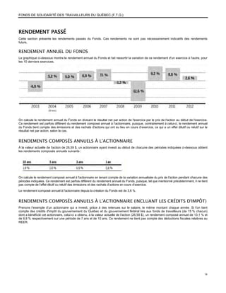 FONDS DE SOLIDARITÉ DES TRAVAILLEURS DU QUÉBEC (F.T.Q.)




RENDEMENT PASSÉ
Cette section présente les rendements passés du Fonds. Ces rendements ne sont pas nécessairement indicatifs des rendements
futurs.


RENDEMENT ANNUEL DU FONDS
Le graphique ci-dessous montre le rendement annuel du Fonds et fait ressortir la variation de ce rendement d'un exercice à l'autre, pour
les 10 derniers exercices.




On calcule le rendement annuel du Fonds en divisant le résultat net par action de l'exercice par le prix de l'action au début de l'exercice.
Ce rendement est parfois différent du rendement composé annuel à l’actionnaire, puisque, contrairement à celui-ci, le rendement annuel
du Fonds tient compte des émissions et des rachats d'actions qui ont eu lieu en cours d’exercice, ce qui a un effet dilutif ou relutif sur le
résultat net par action, selon le cas.


RENDEMENTS COMPOSÉS ANNUELS À L'ACTIONNAIRE
À la valeur actuelle de l'action de 26,59 $, un actionnaire ayant investi au début de chacune des périodes indiquées ci-dessous obtient
les rendements composés annuels suivants :




On calcule le rendement composé annuel à l'actionnaire en tenant compte de la variation annualisée du prix de l'action pendant chacune des
périodes indiquées. Ce rendement est parfois différent du rendement annuel du Fonds, puisque, tel que mentionné précédemment, il ne tient
pas compte de l’effet dilutif ou relutif des émissions et des rachats d’actions en cours d’exercice.
Le rendement composé annuel à l'actionnaire depuis la création du Fonds est de 3,6 %.


RENDEMENTS COMPOSÉS ANNUELS À L'ACTIONNAIRE (INCLUANT LES CRÉDITS D'IMPÔT)
Prenons l’exemple d’un actionnaire qui a investi, grâce à des retenues sur le salaire, le même montant chaque année. Si l'on tient
compte des crédits d'impôt du gouvernement du Québec et du gouvernement fédéral liés aux fonds de travailleurs (de 15 % chacun)
dont a bénéficié cet actionnaire, celui-ci a obtenu, à la valeur actuelle de l'action (26,59 $), un rendement composé annuel de 13,1 % et
de 9,8 % respectivement sur une période de 7 ans et de 10 ans. Ce rendement ne tient pas compte des déductions fiscales relatives au
REER.




                                                                                                                                          14
 