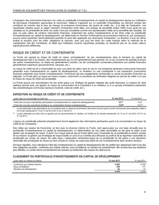 FONDS DE SOLIDARITÉ DES TRAVAILLEURS DU QUÉBEC (F.T.Q.)



L’évaluation des instruments financiers non cotés du portefeuille d’investissements en capital de développement repose sur l’utilisation
de techniques d’évaluation approuvées et reconnues. Celles-ci s’appuient sur un ensemble d’hypothèses qui tiennent compte des
conditions de marché, tels le taux de change, la croissance économique, les écarts de crédit, etc., à la date de l’évaluation. Les
hypothèses utilisées ayant un degré important d’interaction entre elles, une analyse de sensibilité isolant l’effet d’une seule de ces
variables sur le portefeuille de titres non cotés n’est pas considérée comme une représentation fidèle de la sensibilité des résultats. De
plus, la juste valeur de certains instruments financiers, notamment les autres investissements et les titres cotés du portefeuille
d’investissements en capital de développement, est déterminée en fonction d’informations de provenance externe et, par conséquent,
aucune autre hypothèse raisonnablement possible ne peut être appliquée aux techniques d’évaluation. La direction a tout de même
évalué la situation pour les prêts, obligations et avances, ainsi que pour les titres non cotés évalués selon la méthode de la
capitalisation des flux monétaires, et établi que l’utilisation d’autres hypothèses possibles ne résulterait pas en de justes valeurs
significativement différentes.


RISQUE DE CRÉDIT ET DE CONTREPARTIE
Le Fonds est exposé au risque de crédit en raison, principalement, de ses investissements dans le domaine du capital de
développement liés à sa mission, des investissements qui ne sont généralement pas garantis. En ce qui concerne les activités touchant
les autres investissements, ce risque est généralement moindre, car les contreparties concernées présentent une solidité financière
généralement supérieure (gouvernements, banques, etc.).
Le risque de crédit est lié à l’éventualité de subir une perte de valeur dans le cas où une entreprise partenaire (instruments financiers
présentés sous Investissements en capital de développement), un émetteur ou une contrepartie à une transaction (instruments
financiers présentés sous Autres investissements) n’honorerait pas ses engagements contractuels ou verrait sa situation financière se
dégrader. Le Fonds gère ce risque par divers moyens, notamment un processus de vérification diligente qui permet de veiller à ce que
le niveau du risque de crédit soit acceptable.
Le Fonds assure une diversification de ses actifs grâce à la Politique de gestion intégrée des actifs financiers. Le respect de cette
politique permet ainsi une gestion du risque de concentration lié à l’exposition à un émetteur ou à un groupe d’émetteurs présentant
des caractéristiques communes (secteurs d’activité, cotes de crédit, etc.).


EXPOSITION AU RISQUE DE CRÉDIT ET DE CONTREPARTIE
(juste valeur en pourcentage de l'actif net)                                                                                 31 mai 2012              31 mai 2011
Poids des cinq plus importantes participations (Investissements en capital de développement)                                          19,7*                   14,0*
Poids des cinq plus importants émetteurs ou contreparties (Autres investissements)                                                    13,8**                  15,7**
*    La part attribuable à des participations qui ne constituent pas un risque de concentration élevé étant donné le grand nombre d’entreprises dans lesquelles celles-ci
     ont investi représentait 9,7 % au 31 mai 2012 (8,5 % au 31 mai 2011).
**   La part attribuable aux titres émis ou garantis par les gouvernements du Québec, de l’Ontario et du Canada représentait 12,7 % au 31 mai 2012 (15,7 % au
     31 mai 2011).


L’aperçu du portefeuille présenté précédemment fournit également des informations pertinentes quant à la concentration du risque de
crédit et de contrepartie.
Des cibles par secteur de l’économie, en lien avec la structure interne du Fonds, sont approuvées sur une base annuelle pour le
portefeuille d’investissements en capital de développement. La détermination de ces cibles sectorielles se fait dans le cadre d’une
gestion par enveloppe de risque. À partir d’un risque optimal que le Fonds définit pour l’ensemble de ce portefeuille en tenant compte
de sa mission, la gestion par enveloppe de risque facilite un suivi et un contrôle plus efficaces du profil et de la répartition sectorielle du
portefeuille par niveau de risque. De cette façon, l’adéquation rendement-risque de ce portefeuille se fait grâce à une répartition
sectorielle des enveloppes de risque qui tient compte du niveau de risque plus élevé de nos investissements dans certains secteurs.
De façon régulière, nous réévaluons l’état des investissements en capital de développement afin de justifier leur classement dans l'une des
trois catégories suivantes : conformes aux critères internes, sous surveillance, en situation de redressement. Afin de faire face aux situations
plus difficiles, un comité interne suit étroitement les dossiers qui présentent des risques de crédit accrus.


CLASSEMENT DU PORTEFEUILLE D'INVESTISSEMENTS EN CAPITAL DE DÉVELOPPEMENT
(juste valeur en millions de dollars)                                                                                    31 mai 2012                      31 mai 2011
Conformes aux critères internes                                                                                                  4 562                            4 076
Sous surveillance                                                                                                                  334                              177
Situation de redressement                                                                                                           23                               17
                                                                                                                                 4 919                            4 270




                                                                                                                                                                       22
 