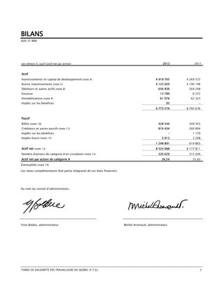 BILANS
AUX 31 MAI




(en milliers $, sauf l’actif net par action)                                                            2012            2011


Actif
Investissements en capital de développement (note 4)                                               4 918 765       4 269 537
Autres investissements (note 5)                                                                    4 123 020       4 190 196
Débiteurs et autres actifs (note 8)                                                                  656 836        264 248
Encaisse                                                                                              13 789          6 372
Immobilisations (note 9)                                                                              61 076         62 323
Impôts sur les bénéfices                                                                                   93             -
                                                                                                   9 773 579       8 792 676


Passif
Billets (note 10)                                                                                    428 544        349 503
Créditeurs et autres passifs (note 12)                                                               816 434        260 894
Impôts sur les bénéfices                                                                                       -      1 170
Impôts futurs (note 17)                                                                                3 913          3 298
                                                                                                   1 248 891        614 865
Actif net (note 13)                                                                                8 524 688       8 177 811
Nombre d'actions de catégorie A en circulation (note 13)                                             320 629        315 504
Actif net par action de catégorie A                                                                    26,59          25,92
Éventualités (note 14)

Les notes complémentaires font partie intégrante de ces états financiers.




Au nom du conseil d’administration,




Yvon Bolduc, administrateur                                                 Michel Arsenault, administrateur




FONDS DE SOLIDARITÉ DES TRAVAILLEURS DU QUÉBEC (F.T.Q.)                                                                    2
 