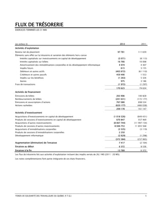 FLUX DE TRÉSORERIE
EXERCICES TERMINÉS LES 31 MAI




(en milliers $)                                                                                                  2012         2011

Activités d’exploitation
Revenu net de placement                                                                                    97 781          111 639
Éléments sans effet sur la trésorerie et variation des éléments hors-caisse
     Intérêts capitalisés sur investissements en capital de développement                                   (3 071)          (8 113)
     Intérêts capitalisés sur billets                                                                      16 766           16 008
     Amortissement des immobilisations corporelles et du développement informatique                          4 974            4 307
     Impôts futurs                                                                                               615          3 155
     Débiteurs et autres actifs                                                                          (403 672)          (61 110)
     Créditeurs et autres passifs                                                                         459 490             1 553
     Impôts sur les bénéfices                                                                               (1 263)           5 326
     Autres                                                                                                      975          3 186
Frais de transactions                                                                                       (1 972)          (1 297)
                                                                                                          170 623           74 654
Activités de financement
Émissions de billets                                                                                      263 906          100 828
Remboursements de billets                                                                                (201 631)        (172 177)
Émissions et souscriptions d’actions                                                                      767 080          698 534
Actions rachetées                                                                                        (620 177)        (466 038)
                                                                                                          209 178          161 147
Activités d’investissement
Acquisitions d'investissements en capital de développement                                             (1 018 526)        (649 431)
Produits de cessions d’investissements en capital de développement                                        670 847          557 469
Acquisitions d’autres investissements                                                                  (8 067 744)      (11 997 154)
Produits de cessions d’autres investissements                                                           8 046 753       11 855 568
Acquisitions d’immobilisations corporelles                                                                  (3 335)          (3 119)
Produits de cessions d’immobilisations corporelles                                                           2 250                -
Développement informatique                                                                                  (2 629)          (1 298)
                                                                                                         (372 384)        (237 965)
Augmentation (diminution) de l’encaisse                                                                      7 417           (2 164)
Encaisse au début                                                                                            6 372            8 536
Encaisse à la fin                                                                                          13 789             6 372
Les flux de trésorerie liés aux activités d’exploitation incluent des impôts versés de 26,1 M$ (2011 : 20 M$).

Les notes complémentaires font partie intégrante de ces états financiers.




FONDS DE SOLIDARITÉ DES TRAVAILLEURS DU QUÉBEC (F.T.Q.)                                                                           5
 