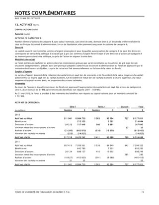 NOTES COMPLÉMENTAIRES
AUX 31 MAI 2012 ET 2011


13. ACTIF NET        (SUITE)

CAPITAL-ACTIONS (suite)

Autorisé (suite)

ACTIONS DE CATÉGORIE B
Nombre illimité d’actions de catégorie B, sans valeur nominale, sans droit de vote, donnant droit à un dividende préférentiel dont le
taux est fixé par le conseil d’administration. En cas de liquidation, elles prennent rang avant les actions de catégorie A.
Souscrit
Le capital souscrit représente les sommes d’argent encaissées et pour lesquelles aucune action de catégorie A ne peut être émise en
contrepartie en vertu de la politique d’achat de gré à gré. Ces sommes d’argent feront l’objet d’une émission d’actions de catégorie A
au moment prévu dans cette politique, au prix de l’action en vigueur à cette date.
Modalités de rachat
Le Fonds est tenu de racheter les actions dans les circonstances prévues par sa loi constitutive ou les acheter de gré à gré lors de
situations exceptionnelles, prévues dans une politique adoptée à cette fin par le conseil d’administration du Fonds et approuvée par le
ministère des Finances du Québec. Le prix de rachat est fixé semestriellement sur la base de la valeur du Fonds.
Surplus d’apport
Le surplus d’apport provient de la réduction du capital émis et payé lors de virements et de l’excédent de la valeur moyenne du capital-
actions émis sur le prix payé lors du rachat d’actions. Cet excédent est réduit lors de rachats d’actions à un prix supérieur à la valeur
moyenne du capital-actions émis, en proportion des actions rachetées.
Virements
Au cours de l’exercice, les administrateurs du Fonds ont approuvé l’augmentation du capital émis et payé des actions de catégorie A,
série 1, d’un montant de 97 M$ par virements des bénéfices non répartis (2011 : 103 M$).
Au 31 mai 2012, le Fonds a procédé à des virements des bénéfices non répartis au capital-actions pour un montant cumulatif de
1 717 M$.


ACTIF NET DE CATÉGORIE A

                                                          Série 1                       Série 2                 Souscrit           Total
(en milliers)                                       Nombre                 $      Nombre                $              $                 $

2012
Actif net au début                                  311 941     8 084 720           3 563         92 364            727      8 177 811
Bénéfice net                                                        212 353                        2 291                       214 644
Émissions d'actions                                  29 225         757 066           386          9 981                       767 047
Variation nette des souscriptions d'actions                                                                           33                33
Rachats d'actions                                   (23 393)        (605 970)        (538)        (13 950)                     (619 920)
Variation des rachats en attente                       (555)         (14 927)                                                   (14 927)
Actif net à la fin                                  317 218     8 433 242           3 411         90 686            760      8 524 688

2011
Actif net au début                                  302 413     7 209 561           3 538         84 349            442      7 294 352
Bénéfice net                                                        642 780                        7 503                       650 283
Émissions d'actions                                  28 124         688 157           416         10 092                       698 249
Variation nette des souscriptions d'actions                                                                         285             285
Rachats d'actions                                   (18 627)        (455 833)        (391)         (9 580)                     (465 413)
Variation des rachats en attente                         31               55                                                            55
Actif net à la fin                                  311 941     8 084 720           3 563         92 364            727      8 177 811




FONDS DE SOLIDARITÉ DES TRAVAILLEURS DU QUÉBEC (F.T.Q.)                                                                                 19
 
