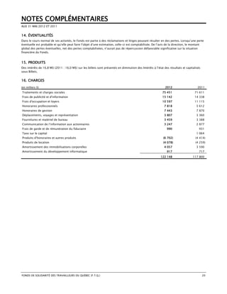 NOTES COMPLÉMENTAIRES
AUX 31 MAI 2012 ET 2011


14. ÉVENTUALITÉS
Dans le cours normal de ses activités, le Fonds est partie à des réclamations et litiges pouvant résulter en des pertes. Lorsqu’une perte
éventuelle est probable et qu’elle peut faire l’objet d’une estimation, celle-ci est comptabilisée. De l’avis de la direction, le montant
global des pertes éventuelles, net des pertes comptabilisées, n’aurait pas de répercussion défavorable significative sur la situation
financière du Fonds.


15. PRODUITS
Des intérêts de 16,8 M$ (2011 : 16,0 M$) sur les billets sont présentés en diminution des Intérêts à l’état des résultats et capitalisés
sous Billets.


16. CHARGES
(en milliers $)                                                                                              2012                    2011
Traitements et charges sociales                                                                            75 451                  71 611
Frais de publicité et d'information                                                                        15 142                  14 338
Frais d'occupation et loyers                                                                               10 597                  11 115
Honoraires professionnels                                                                                   7 818                    5 612
Honoraires de gestion                                                                                       7 443                    7 870
Déplacements, voyages et représentation                                                                     3 807                    3 360
Fournitures et matériel de bureau                                                                           3 459                    3 388
Communication de l’information aux actionnaires                                                             3 247                    2 877
Frais de garde et de rémunération du fiduciaire                                                               990                      931
Taxe sur le capital                                                                                                                  1 064
Produits d'honoraires et autres produits                                                                   (6 702)                  (4 414)
Produits de location                                                                                       (4 078)                  (4 259)
Amortissement des immobilisations corporelles                                                               4 057                    3 590
Amortissement du développement informatique                                                                   917                      717
                                                                                                         122 148                  117 800




FONDS DE SOLIDARITÉ DES TRAVAILLEURS DU QUÉBEC (F.T.Q.)                                                                                    20
 