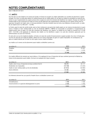 NOTES COMPLÉMENTAIRES
AUX 31 MAI 2012 ET 2011


17. IMPÔTS
Aux fins de la Loi de l’impôt sur le revenu du Canada, le Fonds est assujetti aux règles applicables aux sociétés de placement à capital
variable. À ce titre, le Fonds peut obtenir le remboursement de ses impôts payés sur ses gains en capital en procédant au rachat de ses
actions ou par l’augmentation du capital-actions émis et payé à la suite d’un virement des bénéfices non répartis. Puisque cet impôt est
remboursable et que la direction du Fonds est d’avis qu’elle effectuera des augmentations suffisantes de son capital-actions émis et
payé pour récupérer cet impôt, celui-ci n’est pas présenté à l’état des résultats mais est inclus sous Débiteurs et autres actifs. Le solde
de cet impôt est de 10,3 M$ (2011 : 9,0 M$).

Le Fonds, ayant le statut de société privée, peut se faire rembourser une partie des impôts payés sur ses revenus de placement en ayant
accès à l’impôt en main remboursable au titre de dividende (IMRTD). L’IMRTD est recouvrable en procédant à l’augmentation du
capital-actions émis et payé à la suite des virements des bénéfices non répartis. La totalité de cet impôt au montant de 31,9 M$
(2011 : 33,9 M$) a été appliquée en réduction des impôts sur les bénéfices à payer à la suite des virements approuvés par les
administrateurs au cours de l’exercice.

En vertu de la Loi sur les impôts du Québec, le Fonds a le statut de société d’investissement à capital variable. À ce titre, le Fonds peut,
aux fins du calcul de son impôt du Québec, déduire de son revenu imposable ses gains en capital imposables. En conséquence, les
gains en capital réalisés par le Fonds ne sont sujets à aucun impôt du Québec.

Les impôts sur le revenu net de placement avant impôts se détaillent comme suit :


(en milliers $)                                                                                          2012                          2011
Exigibles                                                                                              26 874                        22 925
Futurs                                                                                                     615                        3 155
                                                                                                       27 489                        26 080


Ces impôts diffèrent du montant qui serait obtenu si l’on appliquait le taux d’imposition de base combiné (provincial et fédéral) au
revenu net de placement avant impôts. Cet écart est expliqué de la façon suivante :


(en milliers $)                                                                                         2012                           2011
Impôts selon le taux d’imposition de base combiné 46,6 %                                              58 376                         64 177
Dividendes non imposables                                                                             (14 158)                      (13 242)
Impôt en main remboursable au titre de dividendes                                                     (31 912)                      (33 903)
Autres éléments                                                                                       15 183                          9 048
                                                                                                      27 489                         26 080

Les éléments donnant lieu aux passifs d’impôts futurs se détaillent comme suit :


(en milliers $)                                                                                          2012                          2011
Immobilisations                                                                                         1 749                         1 548
Investissements en capital de développement et autres                                                   2 164                         1 750

                                                                                                        3 913                         3 298




FONDS DE SOLIDARITÉ DES TRAVAILLEURS DU QUÉBEC (F.T.Q.)                                                                                   21
 