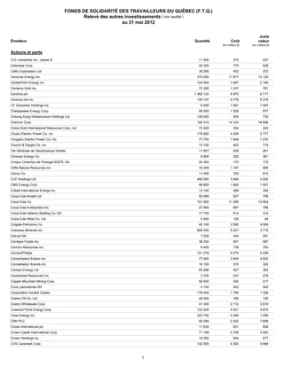 FONDS DE SOLIDARITÉ DES TRAVAILLEURS DU QUÉBEC (F.T.Q.)
                                          Relevé des autres investissements ( non audité )
                                                           au 31 mai 2012


                                                                                                                       Juste
    Émetteur                                                                       Quantité           Coût            valeur
                                                                                               (en milliers $)   (en milliers $)

    Actions et parts

124900309
   CCL Industries inc., classe B                                                     11 900             375               437

150870103 Corp.
   Celanese                                                                          20 300             775               828

15118Q109
   Celtic Exploration Ltd                                                            30 000             453               372

15135U109
   Cenovus Energy inc.                                                              374 050         11 677            12 120

15189T107 Energy inc.
   CenterPoint                                                                      103 900          1 687             2 165

152006102Gold inc.
   Centerra                                                                          73 300          1 037                781

B033F2900
   Centrica plc                                                                    1 362 124         6 875             6 717

156700106 inc.
   CenturyLink                                                                      155 107          5 778             6 279

125269100 Holdings inc.
   CF Industries                                                                      8 400          1 081             1 487

165167107 Energy Corp.
   Chesapeake                                                                        56 000          1 526                977

621255900 Infrastructure Holdings Ltd
   Cheung Kong                                                                      129 000             559               733

166764100
   Chevron Corp.                                                                    164 310         14 333            16 696

16890P103 International Resources Corp. Ltd
   China Gold                                                                        73 400             354               243

619560006
   Chubu Electric Power Co. inc.                                                    175 800          4 309             2 777

619590003Electric Power Co. inc.
   Chugoku                                                                           77 700          1 648             1 270

171340102 Dwight Co. inc.
   Church &                                                                          13 100             463               719

421539008 de Géophysique-Veritas
   Cie Générale                                                                      11 657             508               261

171798101Energy Co.
   Cimarex                                                                            6 600             352               361

757416904
   Cimpor Cimentos de Portugal SGPS, SA                                              24 393             170               172

18683K101 Resources inc.
   Cliffs Natural                                                                    18 359          1 197                905

189054109
   Clorox Co.                                                                        11 400             750               812

609701909 Ltd
   CLP Holdings                                                                     480 000          3 849             4 052

125896100 Corp.
   CMS Energy                                                                        68 800          1 660             1 657

19075F106
   Cobalt International Energy inc.                                                  13 100             388               304

612345900 Amatil Ltd
   Coca-Cola                                                                         55 689             527               708

191216100
   Coca-Cola Co.                                                                    191 900         11 295            14 804

19122T109 Enterprises inc.
   Coca-Cola                                                                         27 900             667               786

442072005 Hellenic Bottling Co. SA
   Coca-Cola                                                                         17 705             514               310

616328902 West Co. Ltd
   Coca-Cola                                                                          5 400             128                94

194162103
   Colgate-Palmolive Co.                                                             45 106          3 595             4 569

19681L141Minerals inc.
   Colossus                                                                         899 450          5 027             3 716

ACI009ZR8
   Colruyt SA                                                                         7 020             344               291

205887102Foods inc.
   ConAgra                                                                           38 300             907               987

20605P101
   Concho Resources inc.                                                              8 400             738               763

20825C104
   ConocoPhillips                                                                   101 278          5 275             5 458

209115104 Edison inc.
   Consolidated                                                                      77 400          3 845             4 822

21036P108 Brands inc.
   Constellation                                                                     16 100             375               320

615252905
   Contact Energy Ltd                                                                93 286             457               354

212015101 Resources inc.
   Continental                                                                        3 700             237               279

21750U101
   Copper Mountain Mining Corp.                                                      54 500             240               217

N22717107
   Core Laboratories NV                                                               4 100             543               540

688278100
   Corporation minière Osisko                                                       178 400          1 789             1 358

622633006 Co. Ltd
   Cosmo Oil                                                                         48 000             166               126

22160K105
   Costco Wholesale Corp.                                                            41 300          2 712             3 679

22576C101Point Energy Corp.
   Crescent                                                                         123 400          4 521             4 875

226533107 inc.
   Crew Energy                                                                      223 700          2 299             1 295

418224002
   CRH PLC                                                                           92 094          2 252             1 608

023352008
   Croda International plc                                                           17 635             631               628

228227104
   Crown Castle International Corp.                                                  71 189          2 755             4 002

228368106
   Crown Holdings inc.                                                               19 300             564               677

126650100
   CVS Caremark Corp.                                                               122 500          4 392             5 696



                                                               3
 