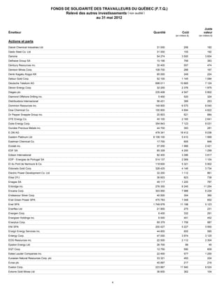 FONDS DE SOLIDARITÉ DES TRAVAILLEURS DU QUÉBEC (F.T.Q.)
                                             Relevé des autres investissements ( non audité )
                                                              au 31 mai 2012


                                                                                                                          Juste
    Émetteur                                                                          Quantité           Coût            valeur
                                                                                                  (en milliers $)   (en milliers $)

    Actions et parts

625054002
   Daicel Chemical Industries Ltd                                                       31 000             206               182

625062005 Co. Ltd
   Daido Steel                                                                          31 000             155               192

B1Y9TB906
   Danone                                                                               54 274          3 500             3 604

426211009Group SA
   Delhaize                                                                             10 196             799               383

247916208Resources inc.
   Denbury                                                                              30 400             557               474

248356107
   Denison Mines Corp.                                                                 108 700             288               167

630982007
   Denki Kagaku Kogyo KK                                                                65 000             249               224

250669108 Corp.
   Detour Gold                                                                          52 100          1 145             1 094

584235907 Telekom AG
   Deutsche                                                                            698 011         10 665             7 124

25179M103 Corp.
   Devon Energy                                                                         32 200          2 376             1 975

023740905
   Diageo plc                                                                          235 408          4 547             5 802

25271C102Offshore Drilling inc.
   Diamond                                                                               5 400             520               324

ACI00NNS8 Internacional
   Distribuidora                                                                        56 431             399               253

25746U109
   Dominion Resources inc.                                                             149 900          6 570             8 040

260543103
   Dow Chemical Co.                                                                    150 800          4 694             4 822

26138E109 Snapple Group inc.
   Dr Pepper                                                                            20 803             621               884

233331107
   DTE Energy Co.                                                                       45 100          2 165             2 641

26441C105 Corp.
   Duke Energy                                                                         354 843          7 123             8 031

265269209
   Dundee Precious Metals inc.                                                          44 700             393               281

494290901
   E.ON AG                                                                             478 341         18 412             9 036

276855103
   Eastern Platinum Ltd                                                               8 158 100         5 410             1 999

277432100Chemical Co.
   Eastman                                                                              17 700             605               848

278865100
   Ecolab inc.                                                                          37 200          1 966             2 421

B0NJJ1901
   EDF SA                                                                               65 328          4 200             1 299

281020107
   Edison International                                                                 82 400          3 396             3 817

410359905
   EDP - Energias de Portugal SA                                                       514 137          2 069             1 104

263534109 de Nemours & Co.
   EI du Pont                                                                          118 600          5 321             5 902

284902103Gold Corp.
   Eldorado                                                                            328 425          4 146             3 734

B02Q32903 Development Co. Ltd
   Electric Power                                                                       32 200          1 112                861

570151902
   Elisa OYJ                                                                            36 603             823               738

738307909
   Enagas SA                                                                            49 117          1 220                787

29250N105
   Enbridge inc.                                                                       276 300          8 245            11 254

292505104
   Encana Corp.                                                                        303 950          7 988             6 234

29258Y103 Silver Corp.
   Endeavour                                                                            40 500             354               360

B4TWTW909
   Enel Green Power SPA                                                                475 783          1 048                652

714456902
   Enel SPA                                                                           1 749 978        11 198             5 123

29269R105
   Enerflex Ltd                                                                         21 900             275               231

29265N108
   Energen Corp.                                                                         6 400             332               291

29266R108Holdings inc.
   Energizer                                                                             6 000             451               452

292766102Corp.
   Enerplus                                                                             69 379          1 758                987

714505906
   ENI SPA                                                                             200 427          5 227             3 950

293570107
   Ensign Energy Services inc.                                                          44 800             655               585

29364G103
   Entergy Corp.                                                                        47 000          3 974             3 125

26875P101
   EOG Resources inc.                                                                   22 500          2 112             2 304

294375100
   Epsilon Energy Ltd                                                                   26 700              89                45

26884L109
   EQT Corp.                                                                            12 750             590               609

518439104 Companies inc.
   Estee Lauder                                                                         22 400             577            1 250

B29BCK905
   Eurasian Natural Resources Corp. plc                                                 33 321             493               224

B71N6K903
   Evraz plc                                                                            45 897             217               216

30161N101
   Exelon Corp.                                                                        223 867         11 940             8 524

30227B109 Mines Ltd
   Extorre Gold                                                                         36 600             362               104



                                                                  4
 