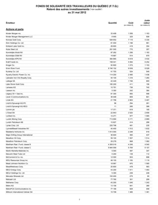 FONDS DE SOLIDARITÉ DES TRAVAILLEURS DU QUÉBEC (F.T.Q.)
                                               Relevé des autres investissements ( non audité )
                                                                au 31 mai 2012


                                                                                                                            Juste
    Émetteur                                                                            Quantité           Coût            valeur
                                                                                                    (en milliers $)   (en milliers $)

    Actions et parts

49456B101
   Kinder Morgan inc.                                                                     33 408          1 059             1 163

49455U100
   Kinder Morgan Management LLC                                                            6 905             325               508

496902404 Corp.
   Kinross Gold                                                                          526 652          7 115             4 334

649374006
   Kirin Holdings Co. Ltd                                                                 81 000          1 196                961

49740P106 Gold inc.
   Kirkland Lake                                                                          28 800             419               304

649602000 Ltd
   Kobe Steel                                                                            291 000             770               357

525260907 Ahold NV
   Koninklijke                                                                            97 262          1 256             1 183

B0HZL9902DSM NV
   Koninklijke                                                                            19 887             914               979

595607904 KPN NV
   Koninklijke                                                                           360 865          5 818             3 532

50075N104 inc.
   Kraft Foods                                                                           158 041          5 064             6 252

501044101
   Kroger Co.                                                                             50 800          1 272             1 153

KROM River Fund
   Krom                                                                                 9 746 152         9 939             9 528

649766003 Ltd
   Kuraray Co.                                                                            41 700             524               549

649980000
   Kyushy Electric Power Co. inc.                                                        114 200          2 485             1 436

505440115Iron Ore Royalty Corp.
   Labrador                                                                               40 100          1 216             1 260

450270004
   Lafarge SA                                                                             22 449          1 746                855

510728108 Gold Corp.
   Lake Shore                                                                            185 200             411               156

B05M8B904
   Lanxess AG                                                                             10 791             736               740

626691901
   Lawson inc.                                                                             5 300             242               384

524701505 + Gas inc.
   Legacy Oil                                                                             81 300             950               596

52729N308
   Level 3 Communications inc.                                                            36 448             809               801

574081907
   Linde AG                                                                               21 798          2 863             3 467

596228908
   Lindt & Spruengli AG-PC                                                                    96             294               281

596230904
   Lindt & Spruengli AG-REG                                                                   11             285               388

311924906
   Lonmin plc                                                                             17 371             819               195

405780909
   L'Oreal SA                                                                             22 843          2 520             2 656

544147101
   Lorillard inc.                                                                         12 271             977            1 565

550372106
   Lundin Mining Corp.                                                                   713 690          3 171             2 869

718762909
   Lundin Petroleum AB                                                                    15 827             414               288

612117903 Ltd
   Lynas Corp.                                                                           225 798             491               235

N53745100
   LyondellBasell Industries NV                                                           40 400          1 512             1 632

556232106 Ventures inc.
   Madalena                                                                             1 913 000         2 248                918

560909103 Group International
   Major Drilling                                                                         36 600             460               437

565849106
   Marathon Oil Corp.                                                                     59 100          1 557             1 514

56585A102Petroleum Corp.
   Marathon                                                                               29 278             968            1 082

MARKHAM-B Fund, classe B
   Markham Rae I                                                                        4 309 016         4 249             4 540

MARKHAM-C Fund, classe C
   Markham Rae I                                                                        5 845 559         5 765             6 157

573284106
   Martin Marietta Materials inc.                                                          5 000             487               347

656950003Steel Tube Ltd
   Maruichi                                                                                5 200             139               112

579780206 & Co. inc.
   McCormick                                                                              12 000             503               698

552690109
   MDU Resources Group inc.                                                               48 100          1 183             1 119

582839106
   Mead Johnson Nutrition Co.                                                             18 967             970            1 585

583334107
   MeadWestvaco Corp.                                                                     20 600             478               583

552704108
   MEG Energy Corp.                                                                       43 200          1 911             1 483

B60DQV902 Co. Ltd
   MEIJI Holdings                                                                          5 300             239               228

587582107Minerals Ltd
   Mercator                                                                              102 400             275                65

B0744W900
   Metcash Ltd                                                                            77 785             301               299

59151K108
   Methanex Corp.                                                                         43 200          1 045             1 242

504141904
   Metro AG                                                                               13 106             841               389

591708102 Communications inc.
   MetroPCS                                                                               77 166             929               499

B00L2M903
   Millicom International Cellular SA                                                     15 708          1 485             1 391



                                                                    7
 