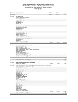 FONDS DE SOLIDARITÉ DES TRAVAILLEURS DU QUÉBEC (F.T.Q.)
                            Répertoire de la quote-part du Fonds dans les investissements
                                effectués par les fonds spécialisés, au coût (non audité)
                                                    au 31 mai 2012
                                                           (en milliers $)


Extraits des rapports financiers                                                       Actions     Prêts et
annuels du                                                                             et parts    avances     Total

31-05-11    BDR Capital s.e.c.
            Accedian Networks Corporation
            Bluestreak Network inc.
            Coradiant (Canada) inc.
            Coradiant inc.
            Énergie Afina inc.
            Enerkem inc.
            Irphotonique inc.
            Les Réseaux Accedian inc.
            Logiciel Iscopia Holding inc.
            Logiciel Iscopia inc.
            LxDonnées inc.
            Nanogestion inc.
            Omni-Med.com inc.
            ProVance Technologies inc.
            Réseaux Trellia inc.
            SolaCom Technologies inc.
            Technologie Bluestreak (Canada) inc.
            Technologies Microbridge Canada inc.
            TelcoBridges inc.
            Wavesat inc.
            Titres de deux autres sociétés
                                                                                         43 266     23 911    67 177

31-12-11    FIER Partenaires, société en commandite
            Capital St-Laurent, s.e.c.
            Fonds Brightspark II, s.e.c.
            Fonds CTI sciences de la vie, s.e.c.
            Fonds d'investissement iNovia II, société en commandite
            Fonds Propulsion III s.e.c.
            GO capital, s.e.c.
            Novacap Industries III, s.e.c.
            Novacap Technologies III, s.e.c.
            Rho Canada Capital de Risque, s.e.c.
            Société en commandite AgeChem
            Titres de trois autres sociétés
                                                                                         25 311               25 311
            Fonds engagés mais non déboursés                                                                  18 282
                                                                                                              43 593

31-03-12    Fonds Bio-Innovation, société en commandite
            Titres de huit sociétés                                                       5 096      1 885     6 981

31-03-12    Fonds d'investissement de la culture et des communications, société en commandite
            9168-1478 Québec inc. (Laboratoires GSS)
            Attraction Média inc.
            Audio Postproduction SPR inc.
            Carpediem film & TV inc.
            Datsit Studios inc.
            De Marque inc.
            Écho Média inc.
            Gestion Juste pour Rire inc.
            Groupe Phaneuf inc.
            Groupe Pierre Belvédère inc.
            Groupe Star Suites inc.
            GVGS inc.
            Hibernum Créations inc.
            Janidée inc. (Déjà Musique)
            Jeux Alary inc.
            LC Média inc.
            Media-Max inc.
            Média Cinéflix inc.
            Modus FX inc.
            Tribal Nova inc.
            Vivavision inc.
            Wilson & Lafleur, limitée
            Titres de huit autres sociétés
                                                                                           2 777    10 616    13 393
            Fonds engagés mais non déboursés                                                                   1 977
                                                                                                              15 370




                                                                   1
 