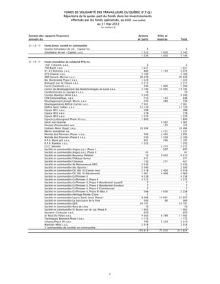 FONDS DE SOLIDARITÉ DES TRAVAILLEURS DU QUÉBEC (F.T.Q.)
                            Répertoire de la quote-part du Fonds dans les investissements
                                effectués par les fonds spécialisés, au coût (non audité)
                                                    au 31 mai 2012
                                                            (en milliers $)


Extraits des rapports financiers                                                   Actions     Prêts et
annuels du                                                                         et parts    avances      Total

31-12-11    Fonds Envol, société en commandite
            Gestion Simulateur de vol - Capital inc.                                     4                      4
            Simulateur de vol - Capital, s.e.c.                                      1 322       1 820      3 142
                                                                                     1 326       1 820      3 146

31-12-11    Fonds immobilier de solidarité FTQ inc.
            1421 Crescent, s.e.c.                                                        3                        3
            790 Rand, s.e.c.                                                         1 621                 1    621
            81-83 Richelieu s.e.c.                                                     880       1 193     2    073
            875 Charest s.e.c.                                                       2 160                 2    160
            880 Honoré-Mercier s.e.c.                                               20 029                20    029
            Bio Sherbrooke Phase I s.e.c.                                            1 224                 1    224
            Brossard-sur-le-Fleuve s.e.c.                                            2 217                 2    217
            Carré Chambord s.e.c.                                                      500       1 000     1    500
            Centre de développement des Biotechnologies de Laval s.e.c.              5 100      14 095    19    195
            Condominiums Le George V s.e.c.                                             10                       10
            Condos Wanklyn-Milot s.e.c.                                              4 340                  4   340
            CPA Fontainebleau, s.e.c.                                                  753         145          898
            Développement Joseph-Morin, s.e.c.                                         250         489          739
            Développements Wilfrid-Carrier s.e.c.                                    7 561                 7    561
            Édifice Saint-Vallier, s.e.c.                                           12 129                12    129
            Espace MV1 s.e.c.                                                          388                      388
            Espace MV2 s.e.c.                                                          278                      278
            Espace MV3 s.e.c.                                                        1 570                 1    570
            Espaces Lebourgneuf Phase III s.e.c.                                     1 800                 1    800
            Gérer son Quartier                                                                   3 562     3    562
            Gestion d'immeubles noir                                                               125          125
            Graham-Mont-Royal, s.e.c.                                               10 484                10    484
            Merlin immobilier inc.                                                               1 231     1    231
            Montée des Pionniers Phase I s.e.c.                                        500       3 405     3    905
            Montée des Pionniers Phase II s.e.c.                                       550       1 550     2    100
            R.P.A. Mont-Joli s.e.c.                                                    901         296     1    197
            R.P.A. Rawdon s.e.c.                                                     1 353                 1    353
            S.E.C. Jonxion                                                                       2 215     2    215
            Société en commandite Angus s.e.c. Phase I                                             697          697
            Société en commandite Angus s.e.c. Phase II                                   41                     41
            Société en commandite Bourassa-Pelletier                                      10     9 603      9   613
            Société en commandite Château Hymus                                          371                    371
            Société en commandite Clairevue                                              150       271          421
            Société en commandite de Maisonneuve HRO                                 5   436                5   436
            Société en commandite des Bassins I                                      2   500                2   500
            Société en commandite GII, Ilôt 10 (Comm-bur)                            2   518     2 400      4   918
            Société en commandite GII, Ilôt 10 (Résidentiel)                         1   061     4 008      5   069
            Société en commandite Griffintown II                                     4   238                4   238
            Société en commandite Griffintown II, Phase II                           5   573                5   573
            Société en commandite Griffintown II, Phase II (Résidentiel-Locatif)           7                      7
            Société en commandite Griffintown II, Phase II (Résidentiel-Condos)            7                      7
            Société en commandite Griffintown II, Phase II (Commercial)                    7                      7
            Société en commandite Griffintown II, Phase III (Bloc I)                     588     1 650      2   238
            Société en commandite Héritage Pointe-Claire                                   1                      1
            Société en commandite Laurin/Saint-Louis Phase I                         8   266    14 691     22   957
            Société en commandite Le Sanctuaire de la Rive                               500        66          566
            Société en commandite QDS                                               24   191               24   191
            Société en commandite Rose de Lima                                            10                     10
            Société en commandite St-Bruno-sur-le-Lac Phase 4                        1   903                1   903
            Souvenir-Corbusier s.e.c.                                                    650                    650
            St-Paul/Du Palais s.e.c.                                                 4   303     6 789     11   092
            Technoparc Bromont Phase I s.e.c.                                        1   173                1   173
            Urbania Phase VII s.e.c.                                                     790     2 529      3   319
            Wanklyn-Milot s.e.c.                                                     2   918                2   918
            5 commandités de sociétés en commandite                                        1                      1
                                                                                   143   814    72 010    215   824




                                                                    2
 