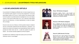 1. LES INFLUENCEURS / LES DIFFÉRENTS TYPES D’INFLUENCEURS
> LES INFLUENCEURS VIRTUELS
Ils se proclament IA (intelligence artificielle) mais n’ont pas de rapport avec une
IA à proprement parler puisqu’ils ne sont pas des programmes. Ce sont des
personnages animés en 3D, plus ou moins proches d’une personne réelle.
Comme ils parlent à la première personne et partagent leur vie sur les réseaux
sociaux, on leur donne la même valeur qu’un « vrai » influenceur. Mais derrière
chacun de ses influenceurs, on retrouve généralement un studio de création
3D ou de design.
De plus en plus suivis, leur influence a incité de grandes marques à collaborer
avec eux, comme elles l’auraient fait avec des influenceurs « classiques ». Les
secteurs de la mode et de la beauté en sont particulièrement friands, puisqu’ils
poussent les limites encore plus loin : au-delà des questions de genre, de
beauté… Ces nouveaux exemples rejettent les normes et inspirent.
Ils profitent de leur visibilité pour relayer des causes qui leur sont chères.
Influenceur virtuel oui, mais engagé !
Kizuna AI, 2,5M d’abonnés (YouTube)
Elle dit avoir 5 ans ; elle en paraît 16. Sur sa chaîne,
Kizuna AI joue à des jeux vidéo et anime une
émission où elle parle des nouveautés concernant la
réalité virtuelle ou la réalité augmentée.
Elle est également active sur Twitter et Instagram.
Noonoouri, 274K followers (Instagram)
Elle a collaboré avec Dior lors de leur collection
Croisière 2019. Elle a partagé des photos backstage
sur son compte. On la voit en compagnie de la
directrice artistique de la maison, ou en train de se
faire maquiller.
Shudu, 170K followers (Instagram)
Mannequin digitale, Shudu a été recrutée par
Balmain comme pilier de sa Balmain Army, une
équipe de 3 mannequins virtuelles qui portaient les
vêtements de la dernière collection.
 