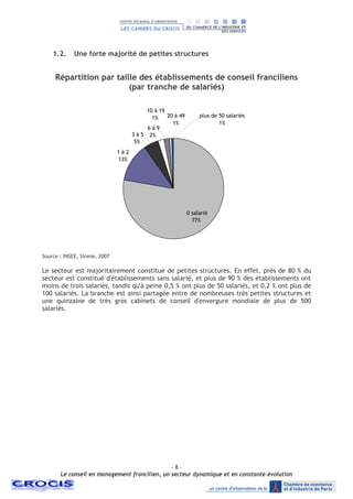 - 8 –
Le conseil en management francilien, un secteur dynamique et en constante évolution
1.2. Une forte majorité de petites structures
Répartition par taille des établissements de conseil franciliens
(par tranche de salariés)
1 à 2
13%
0 salarié
77%
6 à 9
2%3 à 5
5%
10 à 19
1% 20 à 49
1%
plus de 50 salariés
1%
Source : INSEE, Sirene, 2007
Le secteur est majoritairement constitué de petites structures. En effet, près de 80 % du
secteur est constitué d'établissements sans salarié, et plus de 90 % des établissements ont
moins de trois salariés, tandis qu'à peine 0,5 % ont plus de 50 salariés, et 0,2 % ont plus de
100 salariés. La branche est ainsi partagée entre de nombreuses très petites structures et
une quinzaine de très gros cabinets de conseil d'envergure mondiale de plus de 500
salariés.
 