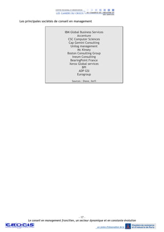 - 17 –
Le conseil en management francilien, un secteur dynamique et en constante évolution
Les principales sociétés de conseil en management
IBM Global Business Services
Accenture
CSC Computer Sciences
Cap Gemini Consulting
Unilog management
Mc Kinsey
Boston Consulting Group
Ineum Consulting
BearingPoint France
Xerox Global services
BPI
ADP GSI
Eurogroup
Sources : Diane, Xerfi
 