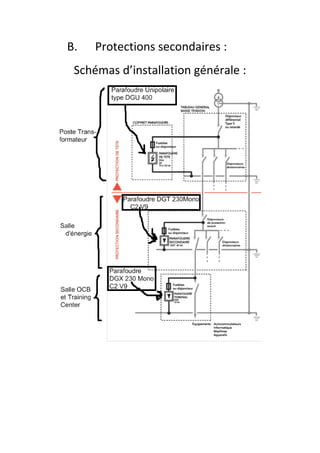 B.   Protections secondaires :
 Schémas d’installation générale :
 