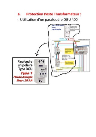 a. Protection Poste Transformateur :
- Utilisation d’un parafoudre DGU 400
 