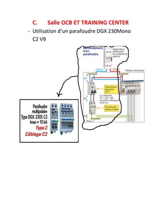 C.    Salle OCB ET TRAINING CENTER
- Utilisation d’un parafoudre DGX 230Mono
  C2 V9
 