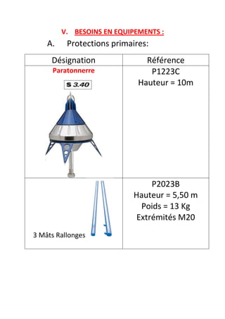 V. BESOINS EN EQUIPEMENTS :
    A.    Protections primaires:
     Désignation               Référence
     Paratonnerre               P1223C
                             Hauteur = 10m




                                 P2023B
                            Hauteur = 5,50 m
                              Poids = 13 Kg
                             Extrémités M20
3 Mâts Rallonges
 