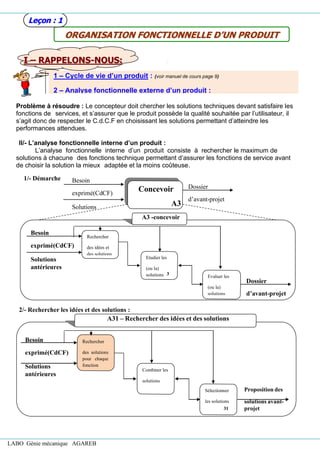 LABO Génie mécanique AGAREB
I
I –
– R
RA
AP
PP
PE
EL
LO
ON
NS
S-
-N
NO
OU
US
S:
:
Problème à résoudre : Le concepteur doit chercher les solutions techniques devant satisfaire les
fonctions de services, et s’assurer que le produit possède la qualité souhaitée par l’utilisateur, il
s’agit donc de respecter le C.d.C.F en choisissant les solutions permettant d’atteindre les
performances attendues.
II/- L’analyse fonctionnelle interne d’un produit :
L’analyse fonctionnelle interne d’un produit consiste à rechercher le maximum de
solutions à chacune des fonctions technique permettant d’assurer les fonctions de service avant
de choisir la solution la mieux adaptée et la moins coûteuse.
2/- Rechercher les idées et des solutions :
A31 – Rechercher des idées et des solutions
Besoin
exprimé(CdCF)
Solutions
antérieures
Rechercher
des solutions
pour chaque
fonction
311
Combiner les
solutions
312
Sélectionner
les solutions
Proposition des
solutions avant-
projet
31
3
A3 -concevoir
1/- Démarche
:
Besoin
exprimé(CdCF)
Solutions
antérieures
Concevoir
A3
Dossier
d’avant-projet
Besoin
exprimé(CdCF)
Solutions
antérieures
Rechercher
des idées et
des solutions
31
Etudier les
(ou la)
solutions 3
2 Evaluer les
(ou la)
solutions
33
Dossier
d’avant-projet
1 – Cycle de vie d’un produit : (voir manuel de cours page 9)
2 – Analyse fonctionnelle externe d’un produit :
O
OR
RG
GA
AN
NI
IS
SA
AT
TI
IO
ON
N F
FO
ON
NC
CT
TI
IO
ON
NN
NE
EL
LL
LE
E D
D’
’U
UN
N P
PR
RO
OD
DU
UI
IT
T
L
Le
eç
ço
on
n :
: 1
1
 