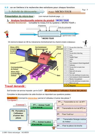 LABO Génie mécanique AGAREB
La réponse :………………………………………………………………………………………................................................
N.B : on se limitera à la recherche des solutions pour chaque fonction
Présentation du micro-tour : (voir manuel d’activité page ….)
1- Analyse fonctionnelle externe du produit : MICRO TOUR
– Modèle fonctionnel : Compléter le niveau A-0 du système « MICRO-TOUR »
On donne le dessin en 3D du mécanisme d’entraînement du chariot croisé ci-dessous :
Travail demandé :
Soit fonction de service imposée par le CdCF : FP: « Permettre à l’utilisateur d’usiner des pièces»
Compléter la décomposition de cette fonction en répondant aux questions posées :
Question1 : Comment le micro-tour permet à l’utilisateur d’usiner des pièces ?
19 2 Vis sans tête à téton long
18 1 Cale
17 2 Ecrou
16 2 Vis sans tête à téton long
15 2 Ecrou
14 2 Rondelle d’appui
13 1 Lardon
12 1 Banc
11 1 Vis de manœuvre (chariot longitudinal)
10 1 Coulisseau
9 2 Vis sans tête à six pans creux
8 1 Glissière
7 1 Butée de fin de course
6 1 Porte outil
5 3 Vis à tête cylindrique à six pans creux
4 1 Vis de manœuvre (chariot transversal)
3 1 Manchon d’accouplement
2 4 Vis à tête cylindrique à six pans creux
1 1 Moteur pas à pas
R N Désignation
1- Activité de découverte : Produit : MICRO-TOUR
……………………………
……………………………
…
Programme
……………………….. Ordre de commande
……………….
MICRO TOUR
…………………… …………………..
Information d’état
Chariot
porte-outil
(Chariot
transversal)
Outil
Traînard
(Chariot
longitudinal)
Moteur (MT2)
d’entraînement du
Traînard
Vis d’entraînement
du Traînard
Moteur (MT1)
d’entraînement
du chariot
porte-outil
Vis d’entraînement
du chariot porte-outil
Banc
T
T
FT.. : Transmettre le mvt de MT2 en
……………………………………..
FS : Permettre à
l’utilisateur
d’usiner des
pièces
FT 1 : Animer l’outil
d’un mvt de ………….
FT 2 : Animer la pièce
d’un mvt de …………….
FT 11 : Transmettre le mvt de MT1
en …………… …………..
FT … :Fixer la pièce à la broche
FT … : Transmettre l'énergie motrice
du moteur ……………..
Comment ?
FT.. : Fixer l’outil sur ……………..
Page : 9
 