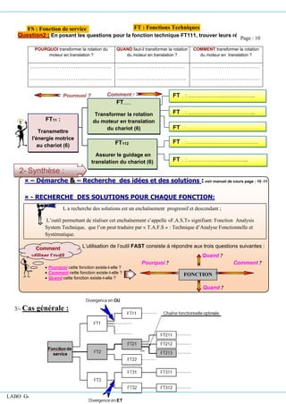 LABO Génie mécanique AGAREB
Question2 : En posant les questions pour la fonction technique FT111, trouver leurs réponses.
¤ – Démarche & – Recherche des idées et des solutions : voir manuel de cours page : 10 -11
¤ - RECHERCHE DES SOLUTIONS POUR CHAQUE FONCTION:
L a recherche des solutions est un enchaînement progressif et descendant ;
L’outil permettant de réaliser cet enchaînement s’appelle «F.A.S.T» signifiant: Fonction Analysis
System Technique, que l’on peut traduire par « T.A.F.S » : Technique d’Analyse Fonctionnelle et
Systématique.
L’utilisation de l’outil FAST consiste à répondre aux trois questions suivantes :
• Pourquoi cette fonction existe-t-elle ?
• Comment cette fonction existe-t-elle ?
• Quand cette fonction existe-t-elle ?
3/- Cas générale :
POURQUOI transformer la rotation du
moteur en translation ?
QUAND faut-il transformer la rotation
du moteur en translation ?
COMMENT transformer la rotation
du moteur en translation ?
………………………..………………
…………………………..……………
…………………………………
………………………………….
…………………………………
…………………………………
2- Synthèse :
Pourquoi ? Comment ?
Quand ?
Comment
utiliser l’outil
FAST ?
FONCTION
Pourquoi ? Comment ?
Quand ?
Quand ?
FT……
Transformer la rotation
du moteur en translation
du chariot (6)
FT112
Assurer le guidage en
translation du chariot (6)
FT11 :
Transmettre
l'énergie motrice
au chariot (6)
FT … : ……………….……………….
FT … : ………………………………………..
FT … : …………………………………………..
FT … : ………………………………………….
FT … : ………………………………..
FS : Fonction de service FT : Fonctions Techniques
Page : 10
 