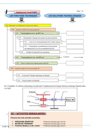 LABO Génie mécanique AGAREB
b – Compléter le schéma cinématique en précisant l’emplacement de chaque fonction technique figurant dans
le FAST
Appliquons l’outil FAST :
FT… : Transmettre le mvt de MT2 en ……………
…………..
FT…: Fixer la pièce à la broche
FT…: Convertir l’énergie électrique en énergie
mécanique
FS : Permettre à l’utilisateur d’usiner des pièces
FT1 : Animer l’outil d’un mouvement de ………………..
……………….…………………..
FT2 : Animer la pièce d’un mouvement de ……………….
…………………..
FT…: Transmettre le mvt de MT1 en ……………
…………..nimer l’outil d’un mouvement de
…………………..
FT…: Transmettre et transformer le mouvement
de rotation de la vis (4) en translation de (6)
FT…: Fixer l’outil sur le chariot porte-outil (6)
FT…: Transmettre l’énergie du moteur au porte-outil (6)
FT… : Lier la vis d’entrainement (4) à l’arbre moteur
FT…. : Guider le chariot(6) en translation
A suivre
LES FONCTIONS TECHNIQUES LES SOLUTIONS TECHNOLOGIQUES
I
II
II
I –
– A
AC
CT
TI
IV
VI
IT
TE
ES
S D
DE
ER
RO
OU
UL
LA
AN
NT
TE
ES
S :
:
Prenons les trois activités suivantes :
• PERCEUSE SENSITIVE → Manuel d’activités page (15→18)
• BUTÉE DE TRAÎNARD → Manuel d’activités page (15→18)
• POUPÉE MOBILE D’UN TOUR// → Manuel d’activités page (19→21)
………
FT11
Moteur ML
Traînard ……… ………
………
Page : 12
 