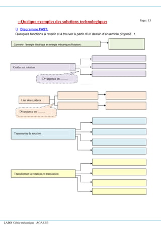 LABO Génie mécanique AGAREB
--Quelque exemples des solutions technologiques
❑ Diagramme FAST:
Quelques fonctions à retenir et à trouver à partir d’un dessin d’ensemble proposé :
Convertir l’énergie électrique en énergie mécanique (Rotation)
Guider en rotation
Divergence en ……..
Lier deux pièces
Divergence en …….
Transmettre la rotation
Transformer la rotation en translation
Page : 13
 