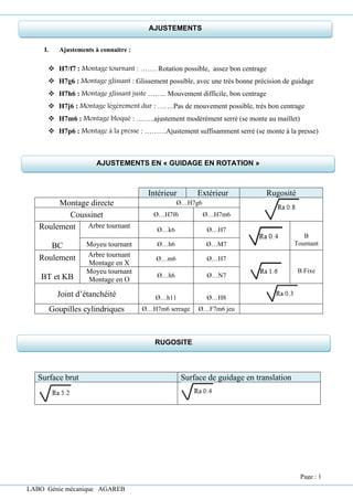 LABO Génie mécanique AGAREB
I. Ajustements à connaitre :
❖ H7/f7 : Montage tournant : ……. Rotation possible, assez bon centrage
❖ H7g6 : Montage glissant : Glissement possible, avec une très bonne précision de guidage
❖ H7h6 : Montage glissant juste …….. Mouvement difficile, bon centrage
❖ H7j6 : Montage légèrement dur : …….Pas de mouvement possible, très bon centrage
❖ H7m6 : Montage bloqué : ……..ajustement modérément serré (se monte au maillet)
❖ H7p6 : Montage à la presse : ………Ajustement suffisamment serré (se monte à la presse)
Intérieur Extérieur Rugosité
Montage directe Ø…H7g6
Coussinet Ø…H7f6 Ø…H7m6
Roulement
BC
Arbre tournant
Ø…k6 Ø…H7
B
Tournant
Moyeu tournant Ø…h6 Ø…M7
Roulement
BT et KB
Arbre tournant
Montage en X
Ø…m6 Ø…H7
B Fixe
Moyeu tournant
Montage en O
Ø…h6 Ø…N7
Joint d’étanchéité Ø…h11 Ø…H8
Goupilles cylindriques Ø…H7m6 serrage Ø…F7m6 jeu
Surface brut Surface de guidage en translation
AJUSTEMENTS
AJUSTEMENTS EN « GUIDAGE EN ROTATION »
RUGOSITE
Page : 1
 