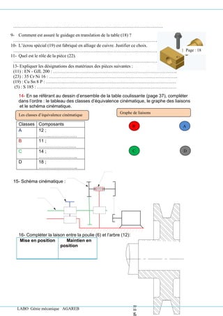 LABO Génie mécanique AGAREB
……………………………………………………………………………………….
9- Comment est assuré le guidage en translation de la table (18) ?
……………………………………………………………………………………
10- L’écrou spécial (19) est fabriqué en alliage de cuivre. Justifier ce choix.
……………………………………………………………………………………
11- Quel est le rôle de la pièce (22).
……………………………………………………………………………………
13- Expliquer les désignations des matériaux des pièces suivantes :
(11) : EN - GJL 200 : ………………………………………………………………………..
(23) : 35 Cr Ni 16 : …………………………………………………………………………..
(19) : Cu Sn 8 P : ……………………………………………………………………………
(5) : S 185 : …………………………………………………………………………………
14- En se référant au dessin d’ensemble de la table coulissante (page 37), compléter
dans l’ordre : le tableau des classes d’équivalence cinématique, le graphe des liaisons
et le schéma cinématique.
Classes Composants
A 12 ;
……..………………
B 11 ;
…………………….
C 14 ;
……………………..
D 18 ;
……………………..
15- Schéma cinématique :
16- Compléter la laison entre la poulie (6) et l’arbre (12):
Mise en position Maintien en
position
Les classes d’équivalence cinématique
Graphe de liaisons
A
B
D
C
Page : 18
 