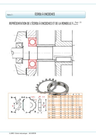 LABO Génie mécanique AGAREB
REPRÉSENTATION DE L’ÉCROU À ENCOCHES ET DE LA RONDELLE FREIN
N° d×pas D B S d1 E G
0 M10×0.75 18 4 3 8.5 3 1
1 12×1 22 4 3 10.5 3 1
2 15×1 25 5 4 13.5 4 1
3 17×1 28 5 4 15.5 4 1
4 20×1 32 6 4 18.5 4 1
5 25×1.5 38 7 5 23 5 1.25
6 30×1.5 45 7 5 27.5 5 1.25
7 35×1.5 52 8 5 32.5 6 1.25
8 40×1.5 58 9 6 37.5 6 1.25
9 45×1.5 65 10 6 42.5 6 1.25
10 50×1.5 70 11 6 47.5 6 1.25
Série 2 : ÉCROU À ENCOCHES
B
d
D
A
d1
B
30°
ts/2
S
A-A
A
S
B-B
E
B
Page : 53
 