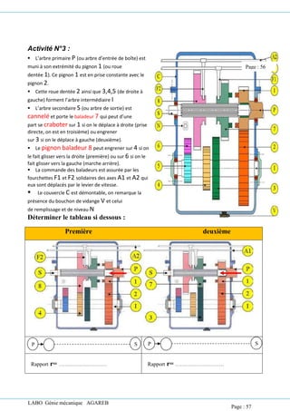 LABO Génie mécanique AGAREB
Activité N°3 :
▪ L’arbre primaire P (ou arbre d’entrée de boîte) est
muni à son extrémité du pignon 1 (ou roue
dentée 1). Ce pignon 1 est en prise constante avec le
pignon 2.
▪ Cette roue dentée 2 ainsi que 3,4,5 (de droite à
gauche) forment l’arbre intermédiaire I
▪ L’arbre secondaire S (ou arbre de sortie) est
cannelé et porte le baladeur 7 qui peut d’une
part se craboter sur 1 si on le déplace à droite (prise
directe, on est en troisième) ou engrener
sur 3 si on le déplace à gauche (deuxième).
▪ Le pignon baladeur 8 peut engrener sur 4 si on
le fait glisser vers la droite (première) ou sur 6 si on le
fait glisser vers la gauche (marche arrière).
▪ La commande des baladeurs est assurée par les
fourchettes F1 et F2 solidaires des axes A1 et A2 qui
eux sont déplacés par le levier de vitesse.
▪ Le couvercle C est démontable, on remarque la
présence du bouchon de vidange V et celui
de remplissage et de niveau N
Déterminer le tableau si dessous :
Première deuxième
Rapport r= ………………………… Rapport r= …………………………
P S P S
Page : 56
Page : 57
 