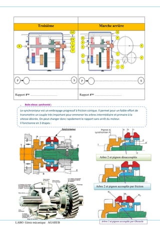LABO Génie mécanique AGAREB
Troisième Marche arrière
Rapport r= ………………………… Rapport r= …………………………
➢ Boite vitesse synchronisé :
P S P S
Le synchroniseur est un embrayage progressif à friction conique. Il permet pour un faible effort de
transmettre un couple très important pour emmener les arbres intermédiaire et primaire à la
vitesse désirée. On peut changer donc rapidement le rapport sans arrêt du moteur.
Il fonctionne en 3 étapes :
Arbre 2 et pignon désaccouplés
Arbre 2 et pignon accouplés par friction
 