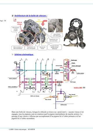 LABO Génie mécanique AGAREB
3) Architecture de la boîte de vitesses :
Schéma cinématique
Dans une boîte de vitesses, lorsque le véhicule se trouve au « point mort » : aucune vitesse n’est
engagée, tous les pignons sont en rotation (sauf le pignon intermédiaire de marche arrière). Le
passage d’une vitesse s’effectue par accouplement d’un pignon lié à l’arbre primaire et d’un
pignon lié à l’arbre secondaire.
Arbre 2 et pignon accouplés par obstacle
Arbre primaire
ou arbre
d’entrée
Arbre secondaire ou
arbre intermédiaire
Transmission vers
roue avant gauche
Transmission vers
roue avant droite
Couronne du porte-
satellite du pont
différentiel
Arbre primaire
(côté embrayage)
Sélecteur de
vitesses
Boîte de
vitesses
Pont
différentiel
Page : 58
 