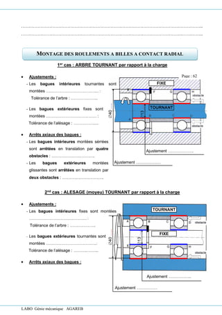 LABO Génie mécanique AGAREB
TOURNANT
FIXE
13
….
40
….
Ajustement ……………….
Ajustement ………………
FIXE
TOURNANT
13
….
40
…..
Ajustement ……………..
Ajustement ……………
…………………………………………………………………………………………………………..
…………………………………………………………………………………………………………..
1er cas : ARBRE TOURNANT par rapport à la charge
• Ajustements :
- Les bagues intérieures tournantes sont
montées ………………………………... :
Tolérance de l’arbre : ………………..
- Les bagues extérieures fixes sont
montées ………………………….…… :
Tolérance de l’alésage : ……………....
• Arrêts axiaux des bagues :
- Les bagues intérieures montées sérrées
sont arrêtées en translation par quatre
obstacles : ………………….……….
- Les bagues extérieures montées
glissantes sont arrêtées en translation par
deux obstacles : ……………………….
2nd cas : ALESAGE (moyeu) TOURNANT par rapport à la charge
• Ajustements :
- Les bagues intérieures fixes sont montées
…………………………………… :
Tolérance de l’arbre : ……………….
- Les bagues extérieures tournantes sont
montées ……………………………….:
Tolérance de l’alésage : ………..……..
• Arrêts axiaux des bagues :
MONTAGE DES ROULEMENTS A BILLES A CONTACT RADIAL
Page : 62
 